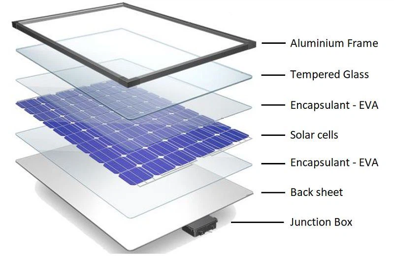 High Efficiency Solar Panel