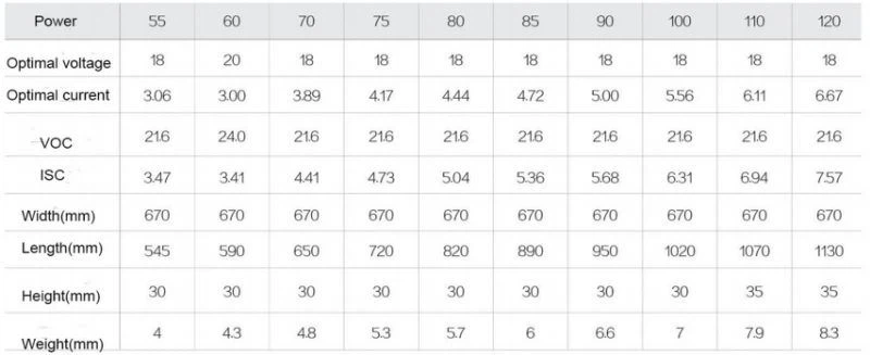 high quality solar panels