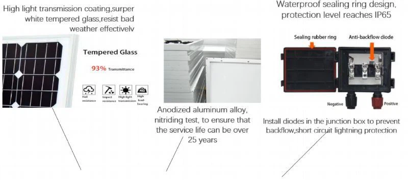 Monocrystalline solar panels