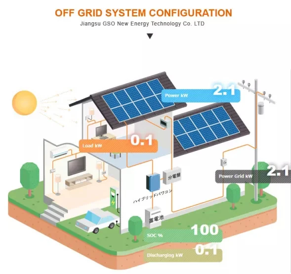 Solar Panel System For House