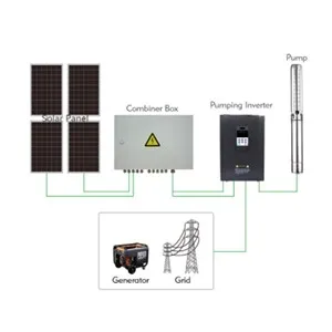 Deep Well DC Submersible Solar Pump